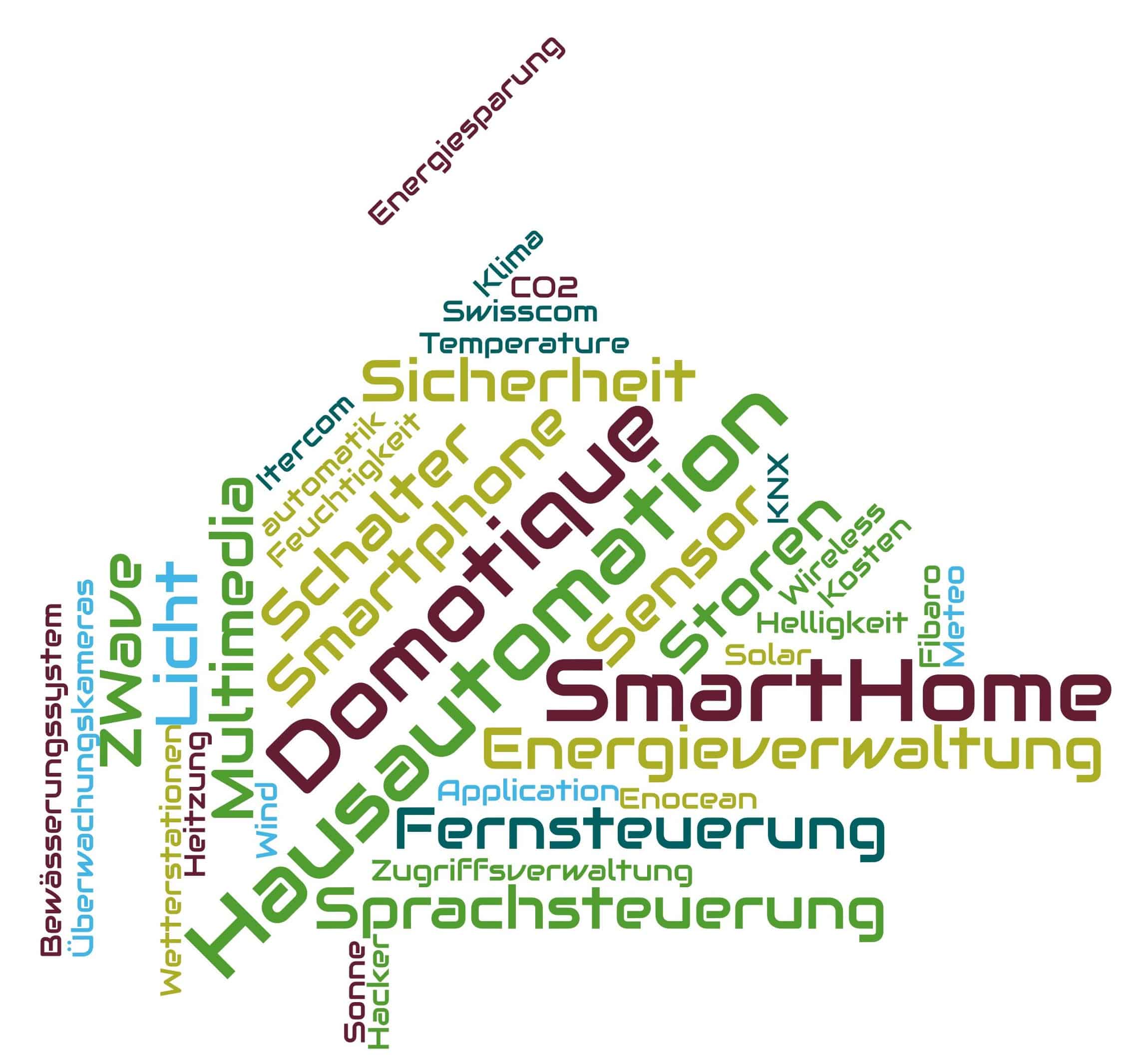 wordcloud smart home
