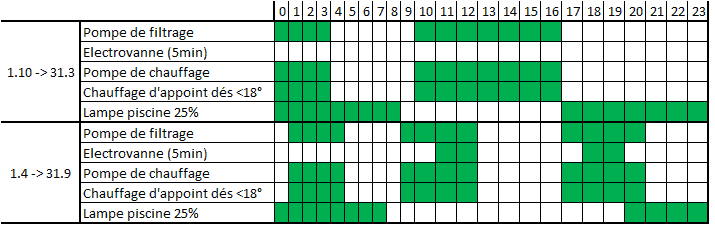 FR_programmation